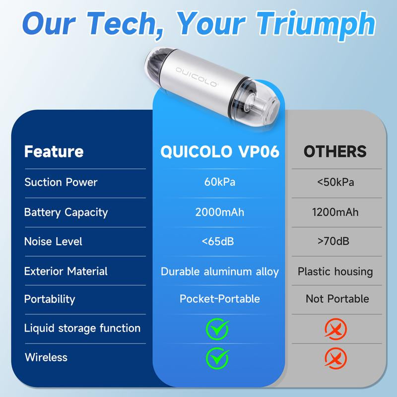 Quicolo Compact Vacuum Sealer with 60Kpa Pro Suction (Incl. 30 Reusable Bags), Ice-Cooling Contact Portable Food Saver for Meal Prep, Camping & Kitchen Clutter