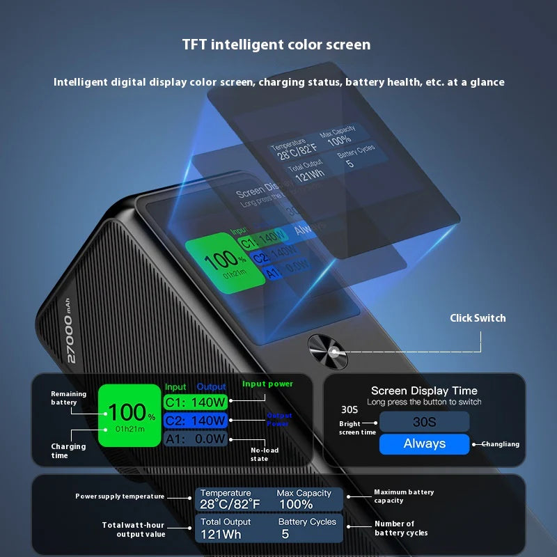 Dual-Direction Quick Charge 27000Mah Portable Battery